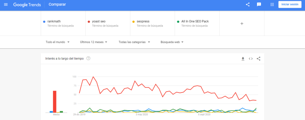 plugins seo google trends